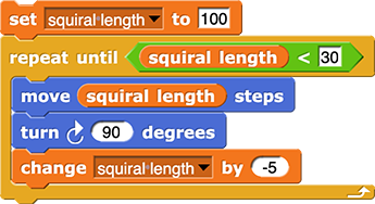 set (squiral length) to (100) repeat until (squiral length) < 30 { move (squiral length) steps turn ↻ (90) degrees change (squiral length) by (-5) }