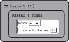 IF(size > 15) { REPEAT 4 TIMES { move(size) turn clockwise(90) } }