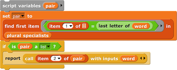 script variables (pair) set (pair) to (find first item (ringed ((item (1) of ( )) = (last letter of (word)))) in (plural specialists)) if (is (pair) a (list)?) { report (call (item (2) of (pair)) with inputs (word)) }