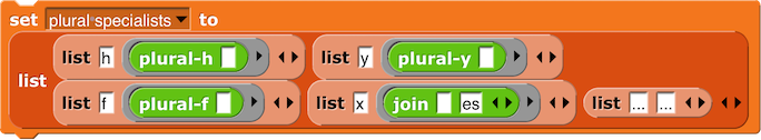 set (plural specialists) to (list (list (h) (ringed plural-h ( ) block)) (list (y) (ringed plural-y ( ) block)) (list (f) (ringed plural-f ( ) block)) (list (x) (ringed (join ( ) (es)) block)) (list (...) (...)))