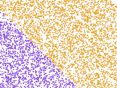 Imagine a 45-degree line sloping downward left to right. The line hits the left edge of the stage, not quite at the top corner; it hits the bottom edge of the stage about 2/3 of the way from the left. The area below and to the left of this line is purple; the area above and to the right is orange.