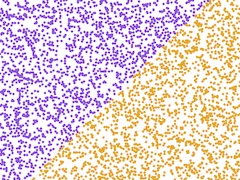 Imagine a 45-degree line sloping upward toward the right, through the center of the stage. The area up and to the left of this line is purple; the area below and to the right is orange.