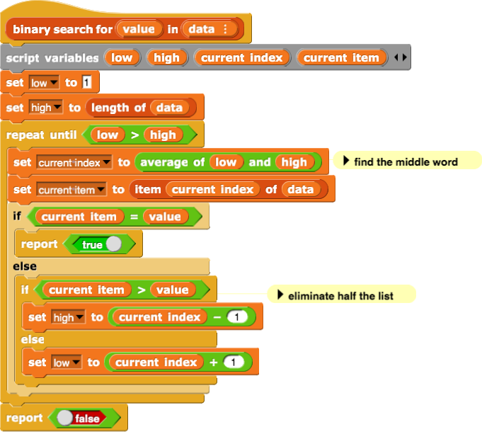 binary search for (value) in (data) { script variables (low) (high) (current index) (current item) set (low) to (1) set (high) to (length of (data)) repeat until ((low) > (high)) { set (current index) to (average of (low) and (high)) #comment: find the middle word set (current item) to (item (current index) of (data)) if ((current item) = (value)) { report (true) } else { if ((current item) > (value)) #comment: eliminate half the list { set (high) to ((current index) – (1)) } else { set (low) to ((current index) + (1)) } } } report (false) }