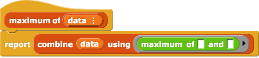 maximum of (data) { report (combine (data) using (maximum of ( ) and ( ))) }