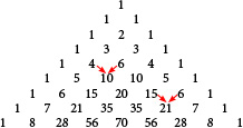  1 1 1 1 2 1 1 3 3 1 1 4 6 4 1 1 5 10 10 5 1 1 6 15 20 15 6 1 1 7 21 35 35 21 7 1 1 8 28 56 70 56 28 8 1