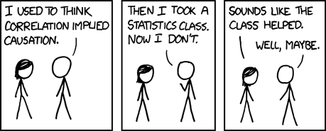 Comic with two people talking across three panels. In panel one, one person says 'I used to think correlation implied causation.' In panel two, the same person says, 'Then I took a statistics class. Now I don't.' In panel three, the other person says, 'Sounds like the class helped,' and the first person says, 'Well, maybe.'