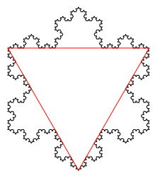 Koch snowflake with triangle inscribed