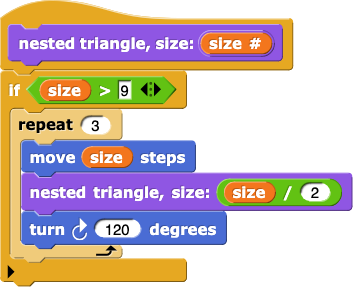 nested triangle, (size) { if (size > 9) { repeat (3) { move (size) steps nested triangle, (size / 2) turn (120) degrees } } }