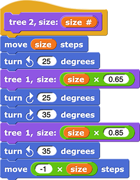 tree 2, size: (size #) { move (size) steps turn counterclockwise (25) degrees tree 1, size: (size ✕ 0.65) turn clockwise (25) degrees turn clockwise(35) degrees tree 1 size: (size ✕ 0.85) turn counterclockwise (35) degrees move(-1 ✕ size) steps }