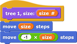 tree 1, size: (size #) { move (size) steps move (-1 ✕ size) steps }