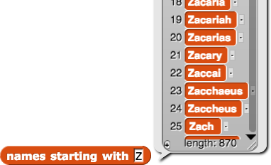 names starting with(Z) reporting {....,Zacary, Zaccal, Zaccahaeus, Zaccheus, Zach, ...}