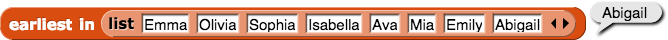 earliest in(list{Emma, Olivia, Sophia, Isabella, Ava, Mia, Emily, Abigail}) reporting Abigail