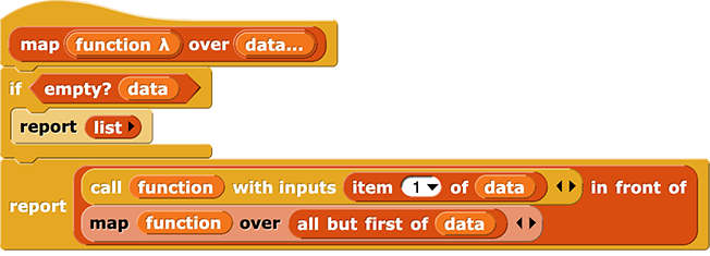map definition: map (function lambda) over (data){if (empty? (data)){report(empty list)} else{report((call(function) with inputs (item(1) of (data))) in front of (map(function) over(all but first of (data))))}}