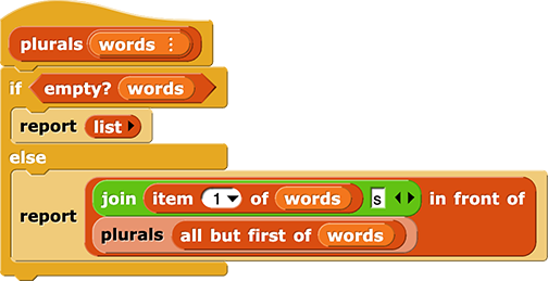 plurals(words){if(empty?(words)){report(empty list)} else{report((join (item 1 of words)(s) in front of (plurals(all but first of (words)))}}