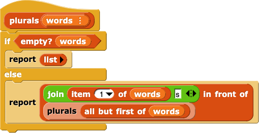 plurals (words){if(empty?(words)){report(list{})}else{report(join(item(1) of (words) (s) in front of (plurals(all but first of(words))))}}