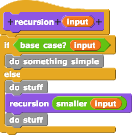 recursion(input){if(base case?(input){do something simple} else{do stuff; recursion(smaller input); do stuff}}