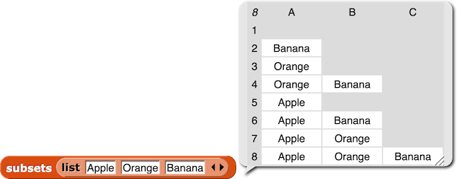 subsets(list{Apple, Orange, Banana}) reporting {{},{Banana}, {Orange}, {Banana, Orange},{Apple}, {Apple, Banana}, {Apple, Orange}, {Apple, Orange, Banana}}